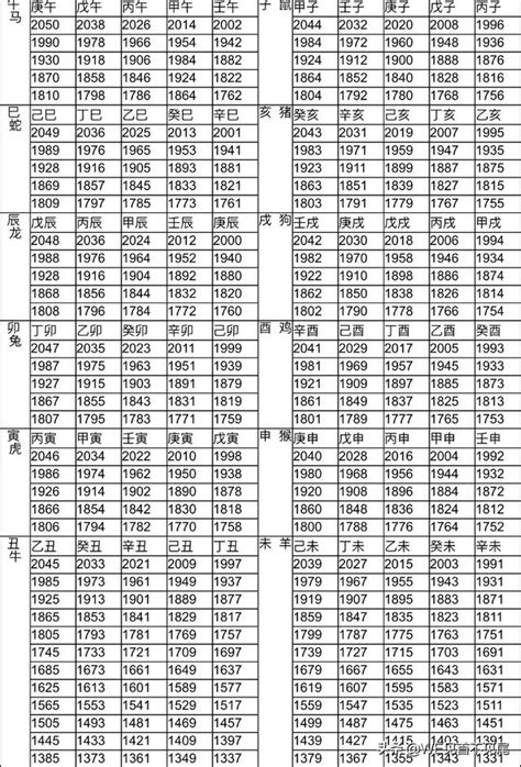 79年是什麼年|【對照表】西元/民國年/生肖/應屆畢業對照表